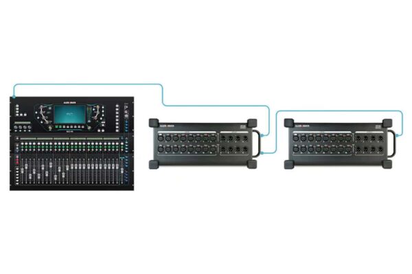 SQ6 Digital Mixer Connections | Bespoke Marketing Solutions